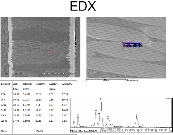 ACF(Conductive Anodic Filament，導(dǎo)墊性細絲物，陽極性玻璃纖維絲漏電現(xiàn)象)。用EDX打出來Au(金)的元素介于通孔與盲孔之間第二個位置。