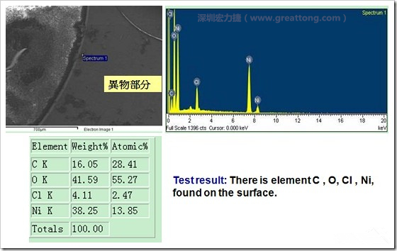 污染物的EDX分析結(jié)果。有C(碳)、O(氧)、Cl(氯)、Ni(鎳)，沒有金(Au)的成份。其中C及O都有偏高的現(xiàn)象。