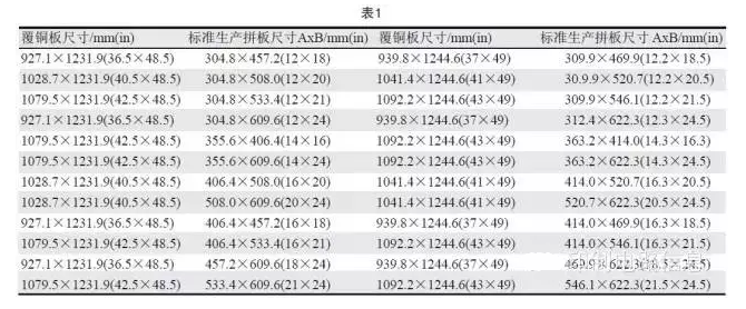 PCB用覆銅板尺寸是固定的，PCB生產(chǎn)拼板是由其裁剪而成，所以生產(chǎn)拼板通常具有標(biāo)準(zhǔn)尺寸A×B，如表1所示-深圳宏力捷
