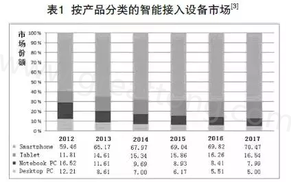 根據(jù)產(chǎn)業(yè)路線圖可以預(yù)期，未來幾年小于0.4毫米厚的PCB將出現(xiàn)在手持設(shè)備內(nèi)-深圳宏力捷