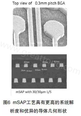 目前PCB產(chǎn)品的線路越來越細(xì)，介質(zhì)層厚度不斷減小，因此需要選擇一種合適的制作PCB工藝-深圳宏力捷