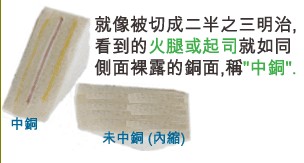 當SMD超出成型線外，若依原稿制作，即會在最后CNC成型時造成橫切銅面之情形，而側邊有裸銅之現(xiàn)象。-深圳宏力捷