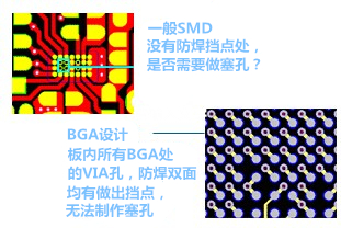 什么是“塞孔”？為什么要塞孔？ 一般SMD沒(méi)有防焊擋點(diǎn)處，是否需要做塞孔？ BGA設(shè)計(jì)，板內(nèi)所有BGA處的VIA孔，防焊雙面均有做出擋點(diǎn)，無(wú)法制作塞孔