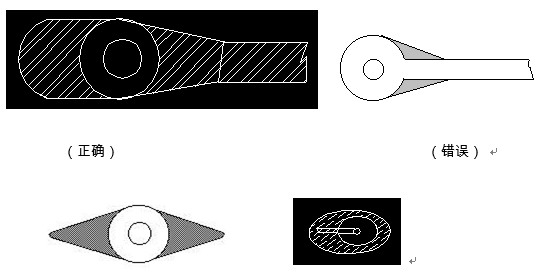 對(duì)于插件式的元器件，為避免焊接時(shí)出現(xiàn)銅箔斷現(xiàn)象，且單面的連接盤應(yīng)用銅箔完全包覆；而雙面板最小要求應(yīng)補(bǔ)淚滴；