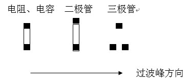 貼片元件(尤其是厚度較高的貼片元件)長軸放置方向應該盡可能垂直于波峰焊前進方向，以盡量避免產生陰影區(qū)。