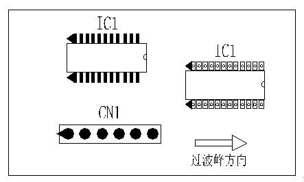 多芯插座、連接線組、腳間距密集的雙排腳手工插件IC，其長邊方向必須與過波峰方向平行，并且在前后最旁邊的腳上增加假焊盤或加大原焊盤的面積，以吸收拖尾焊錫解決連焊問題。