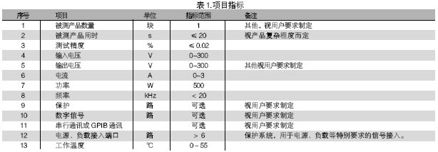 電路板功能測(cè)試系統(tǒng)的被測(cè)信號(hào)包括：電壓、電流、電阻、頻率、波形等。使用電路板功能測(cè)試系統(tǒng)進(jìn)行測(cè)試，可進(jìn)行大量程電壓（超過(guò)10V）、小量程電壓（毫伏級(jí)）、電流及電阻測(cè)試，一般不再需要進(jìn)行信號(hào)調(diào)理。