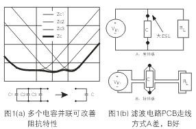 為了降低濾波電容器(C)的ESL，電容器引腳的引線長度應(yīng)盡量減短