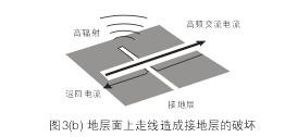 假設(shè)圖3(b)中的地層面是開關(guān)電源PCB上的接地層(Ground Plane)，設(shè)計(jì)人員應(yīng)該盡量避免在地層上放置任何功率或信號走線。