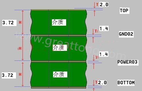 接下來算層疊厚度，假設客戶給定板厚為1.6mm。
