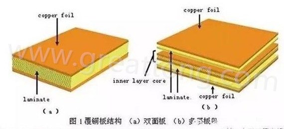 PCB壓合工序是產(chǎn)生熱應(yīng)力的主要流程，其中由于材料或結(jié)構(gòu)不同產(chǎn)生的變形見上一節(jié)的分析。