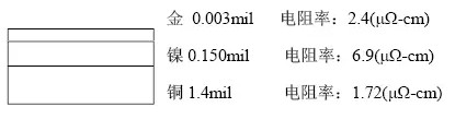 隨著信號的頻率越來越高，因趨膚效應造成信號在多鍍層中傳輸?shù)那闆r對信號質(zhì)量的影響越明顯：
