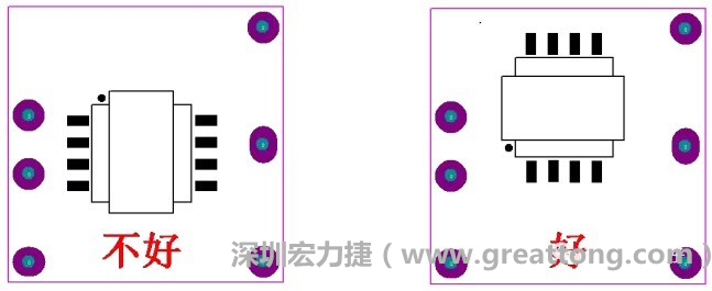 左圖變壓器離入口太近，電磁的輻射能量直接作用于輸入輸出端，因此，EMI測試不通過。改為右邊的方式后，變壓器遠離入口，電磁的輻射能量距輸入輸出端距離加大，效果改善明顯，EMI測試通過。