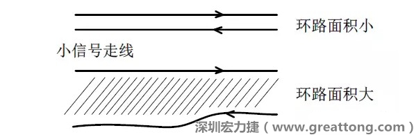 關鍵的小信號走線，如電流取樣信號線和光耦反饋的信號線等，盡量減小回路包圍的面積。