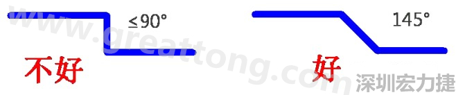 相鄰之間不應有過長的平行線(當然同一電流回路平行走線是可以的)，上下層走線盡量采用交叉用垂直方式，走線不要突然拐角（即：≤90°），直角、銳角在高頻電路中會影響電氣性能