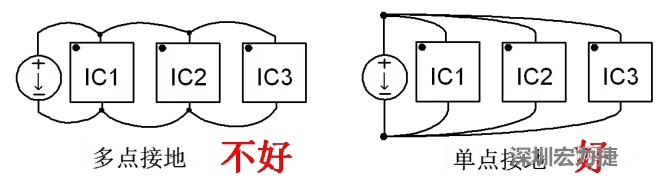 功率回路和控制回路要注意分開，采用單點接地方式