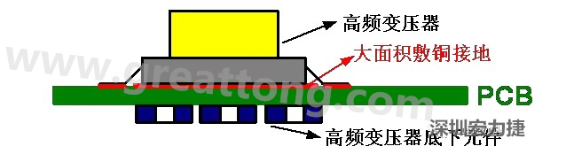 高頻元件（如變壓器、電感）底下第一層不要走線，高頻元件正對著的底面也最好不要放置元件，如果無法避免，可以采用屏蔽的方式