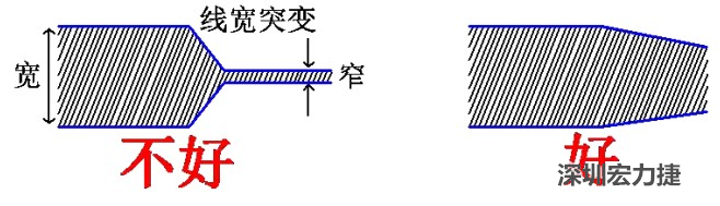 電源線、地線的布線盡量加粗縮短，以減小環(huán)路電阻，轉角要圓滑，線寬不要突變