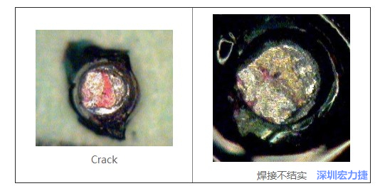  紅墨水試驗主要用來判斷這些PCBA加工問題：Crack、焊接不結(jié)實