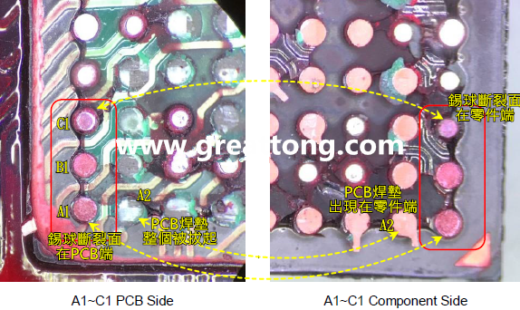 看左邊PCB端的圖，可以看到A1、B1錫球的直徑似乎與C1不一樣，C1感覺比較小，這是因?yàn)锳1、B1錫球的斷裂面出現(xiàn)在PCB端，所以看到是PCB上焊墊/焊盤的直徑，而C1錫球的斷裂面則在零件端，所以其直徑比較小，一般來說同一顆BGA錫球，PCB上的焊墊會比零件上的焊墊來得大，其實(shí)如果仔細(xì)看PCB端C1的錫球，應(yīng)該還是看得出來斷裂面下方還是有模糊的球體形狀，其大小應(yīng)該等同于A1及B1，其此可以更加確定C1的斷裂面在零件端，因?yàn)殄a球整個黏在PCB焊墊上。