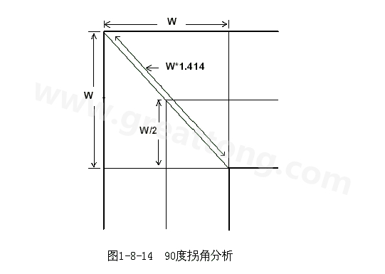 在W/2線長(zhǎng)的時(shí)間內(nèi)傳輸線阻抗變化到最小，再經(jīng)過(guò)W/2時(shí)間又恢復(fù)到正常的阻抗，整個(gè)發(fā)生阻抗變化的時(shí)間極短，往往在10ps之內(nèi)，這樣快而且微小的變化對(duì)一般的信號(hào)傳輸來(lái)說(shuō)幾乎是可以忽略的。