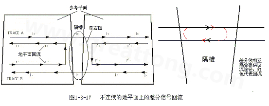 在 PCB電路設(shè)計(jì)中，一般差分走線之間的耦合較小，往往只占10~20%的耦合度，更多的還是對(duì)地的耦合，所以差分走線的主要回流路徑還是存在于地平面。