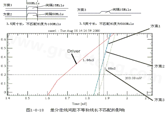 在實(shí)際的PCB布線中，往往不能同時(shí)滿足差分設(shè)計(jì)的要求。