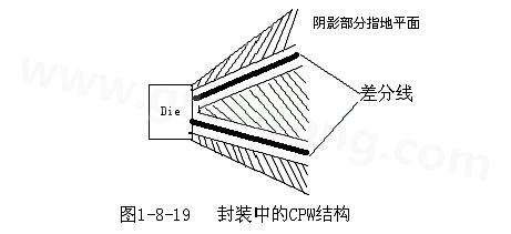 通過(guò)地平面的隔離也可以起到很好的屏蔽作用，這種結(jié)構(gòu)在高頻的（10G以上）IC封裝PCB設(shè)計(jì)中經(jīng)常會(huì)用采用，被稱為CPW結(jié)構(gòu)，可以保證嚴(yán)格的差分阻抗控制（2Z0）
