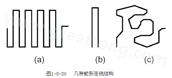 蛇形線是Layout中經(jīng)常使用的一類走線方式。其主要目的就是為了調(diào)節(jié)延時(shí)，滿足系統(tǒng)時(shí)序設(shè)計(jì)要求。