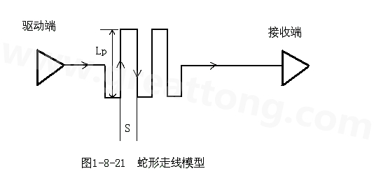 設(shè)計(jì)者首先要有這樣的認(rèn)識(shí)：蛇形線會(huì)破壞信號(hào)質(zhì)量，改變傳輸延時(shí)，布線時(shí)要盡量避免使用。