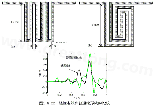 號(hào)在蛇形走線上傳輸時(shí)，相互平行的線段之間會(huì)發(fā)生耦合，呈差模形式，S越小，Lp越大，則耦合程度也越大。