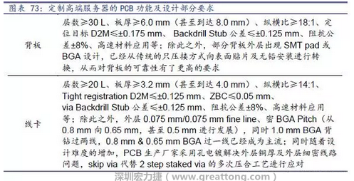 除普通企業(yè)型高端服務(wù)器外，各服務(wù)器制造商均對(duì)特殊領(lǐng)域的政府、國(guó)防或軍事、金融機(jī)構(gòu)、以及大型企業(yè)提出定制服務(wù)，對(duì)于PCB板的功能和設(shè)計(jì)方面提出更高要求，這種情況下，PCB板附加值日益提高，超高多層PCB板等高附加值產(chǎn)品的量產(chǎn)有助提高PCB供應(yīng)商的利潤(rùn)空間。