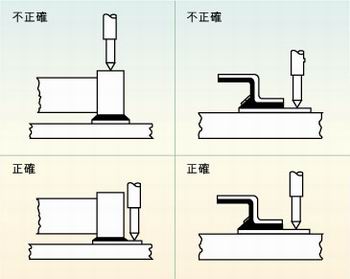 圖2：許多故障經(jīng)常是因相鄰元件的管腳短路、元件管腳與電路板的外層導體短路或印刷電路板外層導體間的短路引起的，探針焊盤的測試點必須在柵格上以便于自動探針測試