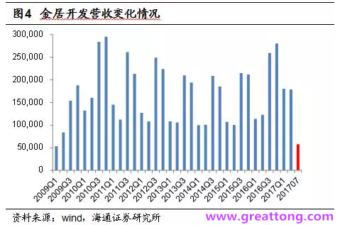 銅箔：Q2營收、毛利率環(huán)比下滑，7月環(huán)比出現(xiàn)回升。
