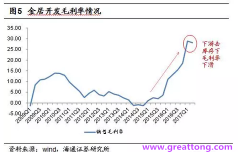 銅箔：Q2營收、毛利率環(huán)比下滑，7月環(huán)比出現(xiàn)回升。