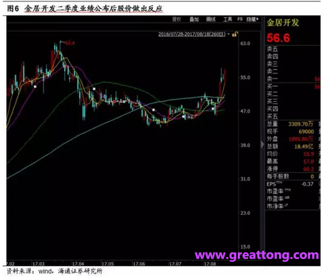銅箔：Q2營收、毛利率環(huán)比下滑，7月環(huán)比出現(xiàn)回升。
