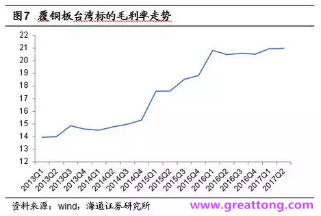 覆銅板：7月環(huán)比提升,Q3歷史出貨旺季，上游拉動(dòng)下景氣度有望進(jìn)一步提升。