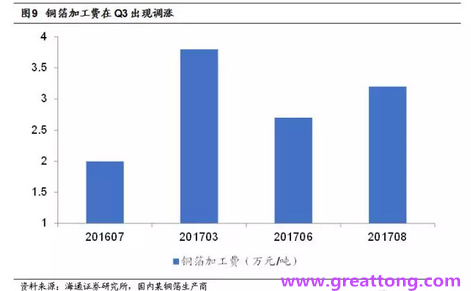 覆銅板：7月環(huán)比提升,Q3歷史出貨旺季，上游拉動(dòng)下景氣度有望進(jìn)一步提升。