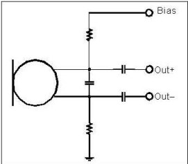 以靠近麥克風(fēng)的電阻和電容過濾偏壓電壓是一個(gè)理想的作法。