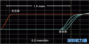 對(duì)于受擾線的場(chǎng)線來(lái)說(shuō)，介電系數(shù)一樣，都等于導(dǎo)線條帶的介電常數(shù)