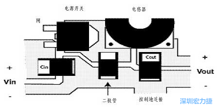 升壓(降壓)變換器電源部份的布局示例，確?？s短電流路徑的長(zhǎng)度