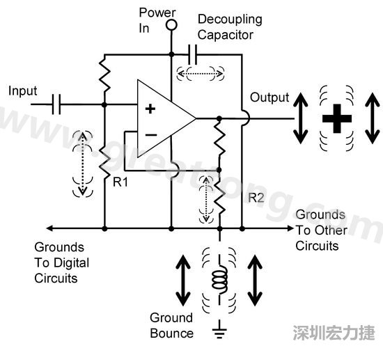 圖3. 電路中‘地彈雜訊’的示意圖。