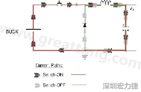 高di/dt的交流電在PCB導(dǎo)線周圍產(chǎn)生大量磁場，該磁場是該電路內(nèi)其他元件甚至同一或鄰近PCB上其他電路的主要干擾源。