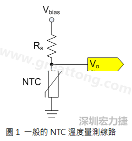圖1是常見(jiàn)的應(yīng)用線路，由一個(gè)串聯(lián)電阻Rs和NTC組成的分壓PCB設(shè)計(jì)電路。透過(guò)類比轉(zhuǎn)數(shù)位轉(zhuǎn)換器（analog to digital converter以下簡(jiǎn)稱ADC）量測(cè)分壓Vo可以得知該NTC所處的溫度。
