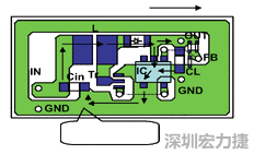 圖1：基于基本設(shè)計(jì)原則的布線模式。