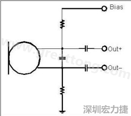  圖 2：以靠近麥克風的電阻和電容過濾偏壓電壓是一個理想的作法。