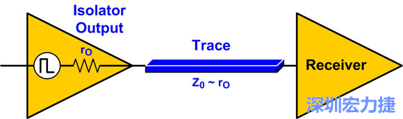 圖4：來源阻抗匹配：Z0至rO。