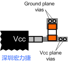 圖6：將旁路電容直接連接Vcc端子。