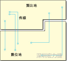  圖1：信號線跨越分割地之間的間隙。電流的返回路徑是什么？