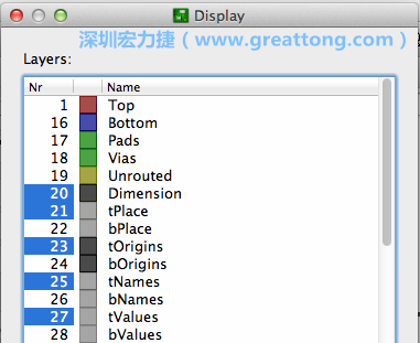 為了一窺絲印層的樣貌，你需要在「圖層選單（Layers menu）」中取消除了上述四個(gè)圖層以外的所有圖層，并另外多選一個(gè)「tOrigins」圖層，這樣你就可以開(kāi)始在這個(gè)部份進(jìn)行操作了。